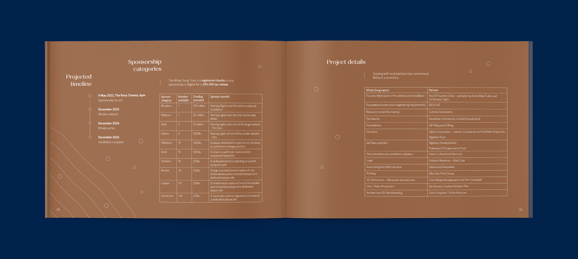 A spread from the Whale Song Prospectus book, with fundraising and timeframe details on a bronze background